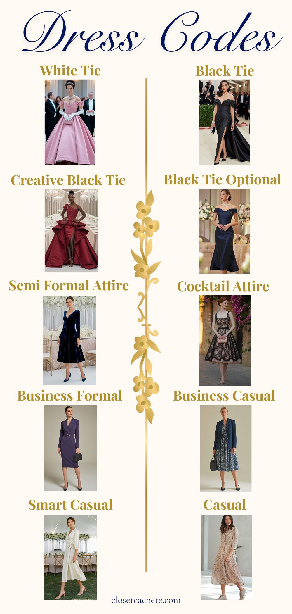 The image features a structured guide to various dress codes, arranged in two columns with distinct categories such as White Tie, Black Tie, and Casual. Each category is accompanied by a representative photograph of a model wearing an appropriate outfit, showcasing styles from elegant gowns to relaxed dresses. The design includes floral accents and clear headings, enhancing visual clarity for better navigation.